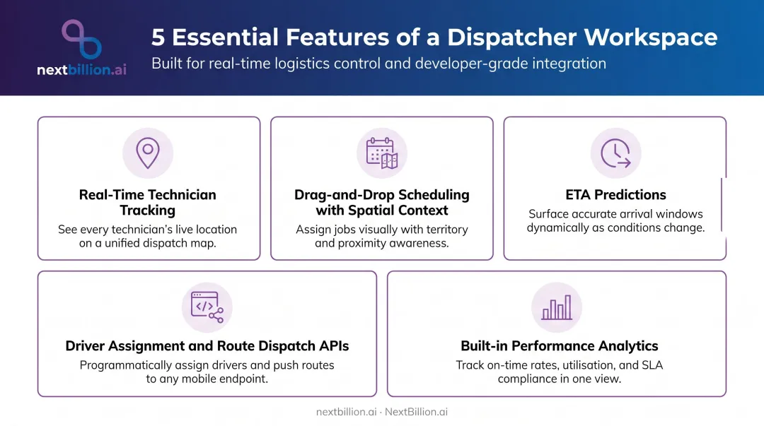 Five essential dispatcher workspace features for proactive field service management