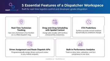Five essential dispatcher workspace features for proactive field service management