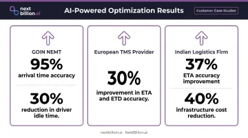 AI route optimization customer results showing ETA accuracy and cost reduction metrics