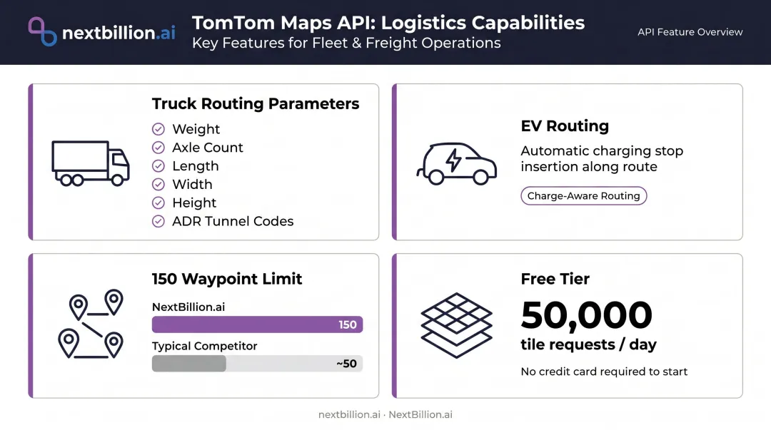 TomTom Maps API truck routing parameters and key feature capabilities overview infographic