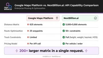 NextBillion.ai platform key capabilities comparison versus Google Maps Platform logistics features