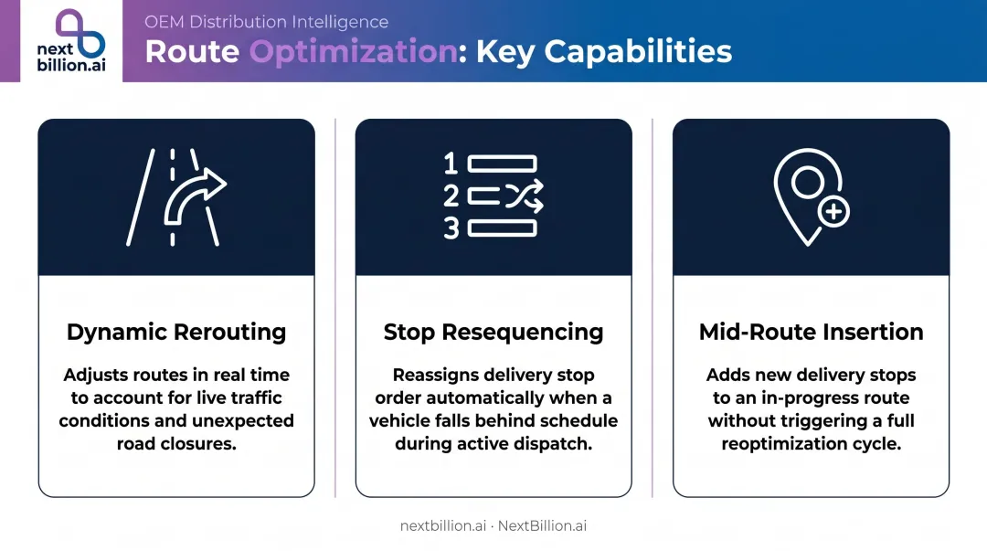 Three-part route optimization API features dynamic rerouting stop resequencing mid-route insertion