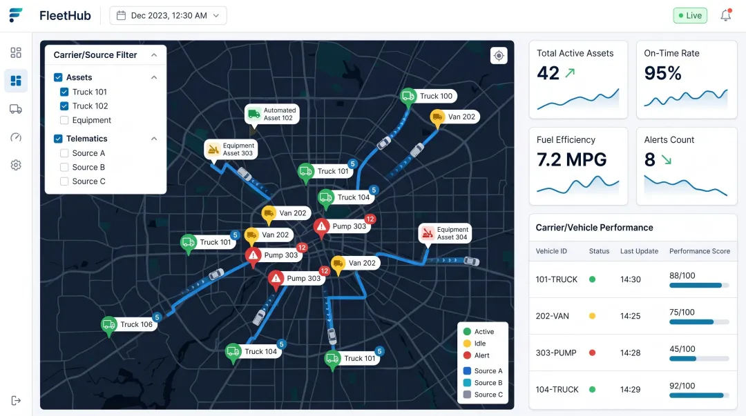 Fleet management platform dashboard displaying unified telematics data from multiple GPS providers