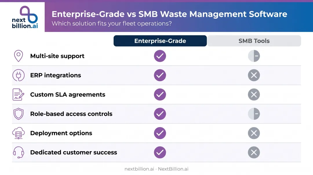 Enterprise versus SMB waste software six key structural differences comparison infographic