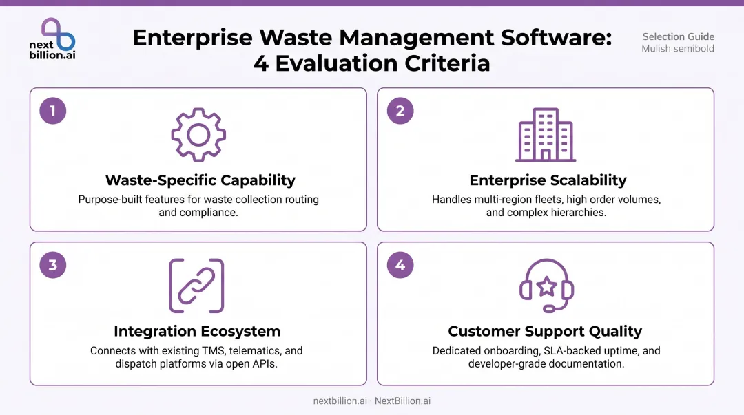 Four-factor enterprise waste management software evaluation criteria selection framework