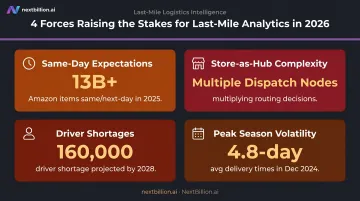 Four last-mile delivery pressures forcing retailers to adopt analytics in 2026