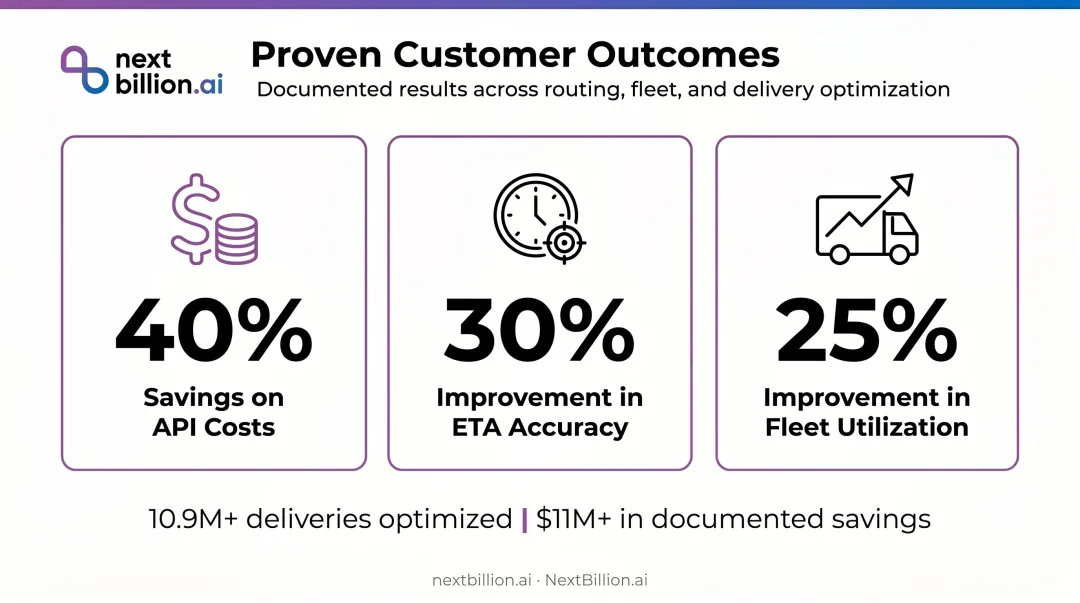 NextBillion.ai last-mile analytics platform key outcomes and savings statistics
