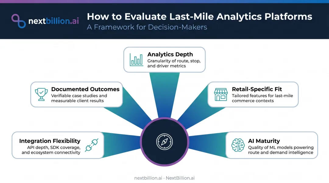 Five-dimension evaluation framework for selecting last-mile delivery analytics platforms