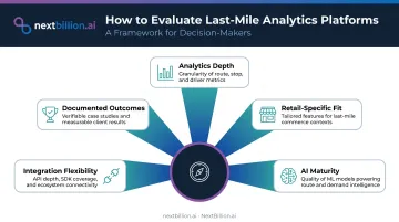 Five-dimension evaluation framework for selecting last-mile delivery analytics platforms