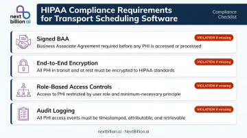 Four core HIPAA compliance requirements for patient transport scheduling software
