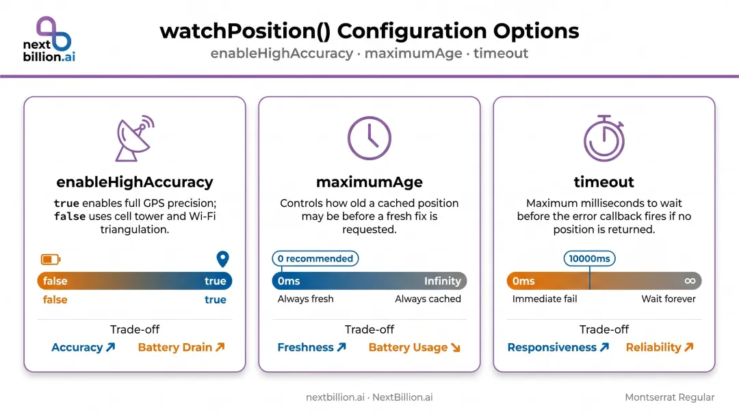 Three watchPosition options balancing GPS accuracy versus battery performance