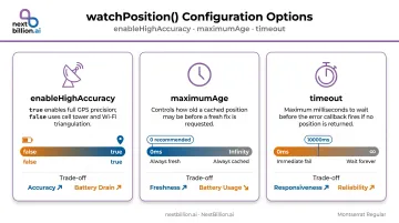 Three watchPosition options balancing GPS accuracy versus battery performance
