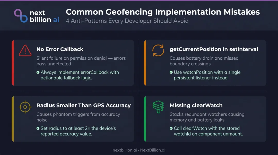 Four common HTML5 geofencing mistakes and their recommended fixes infographic