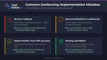 Four common HTML5 geofencing mistakes and their recommended fixes infographic