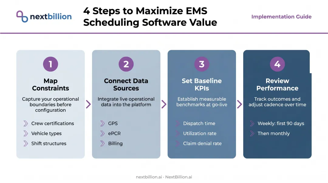 4-step EMS scheduling software implementation process for maximum operational value