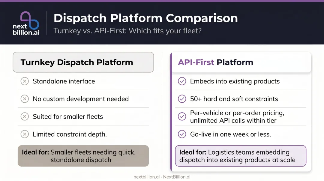 API-first versus turnkey HGV routing platform comparison highlighting key differentiating features