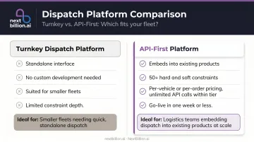 API-first versus turnkey HGV routing platform comparison highlighting key differentiating features