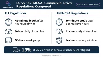 EU versus US HGV hours-of-service compliance rules side-by-side comparison infographic
