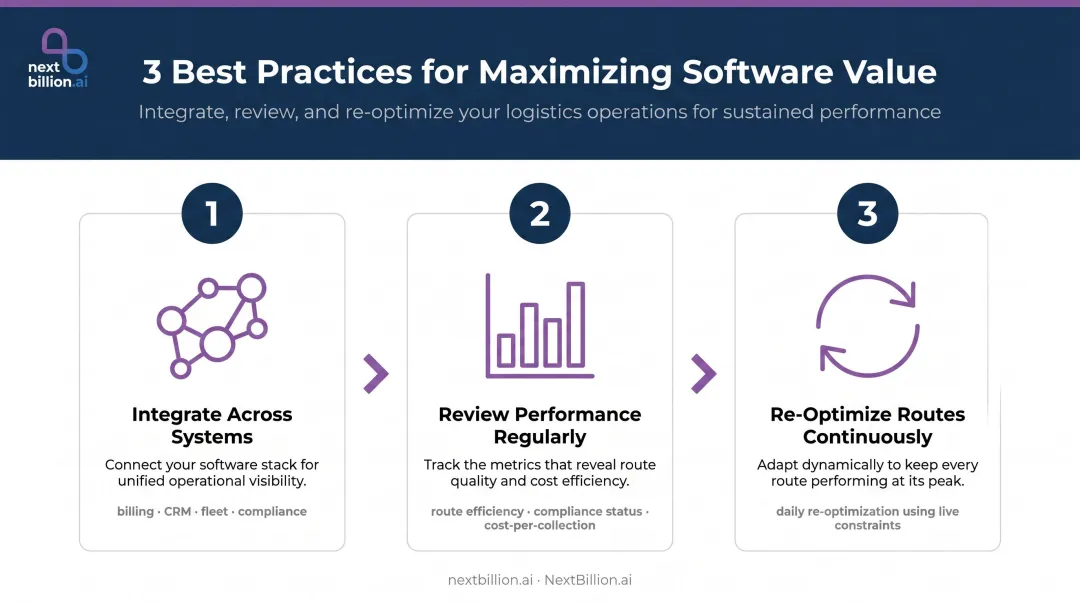 Three best practices for maximizing waste management software ROI process flow