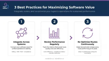 Three best practices for maximizing waste management software ROI process flow