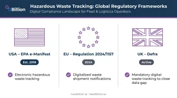 Global waste management digital compliance regulations EPA EU UK requirements overview