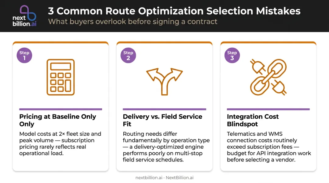 Three critical route optimization software selection mistakes to avoid before buying