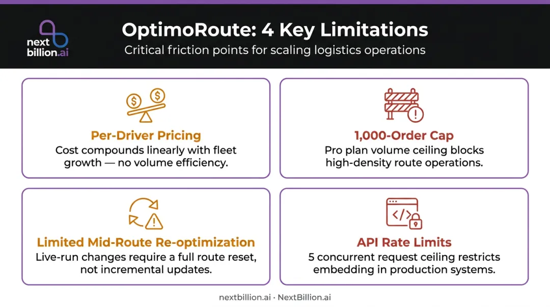 Four OptimoRoute limitations driving businesses to seek alternative platforms