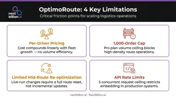 Four OptimoRoute limitations driving businesses to seek alternative platforms