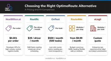 OptimoRoute alternatives comparison table showing pricing models and best use cases