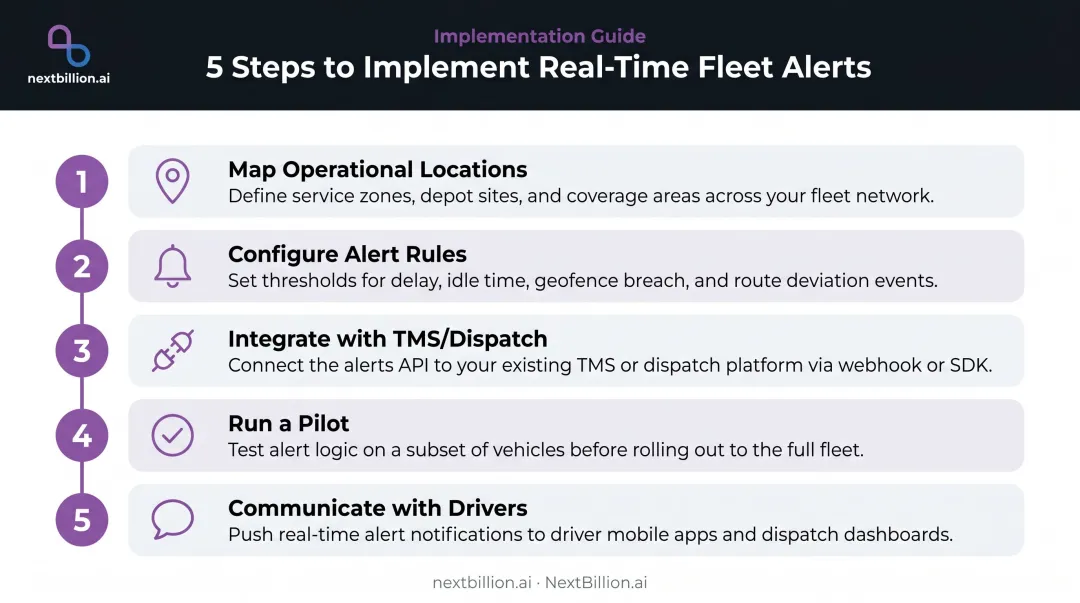 5-step geofencing implementation process from location mapping to driver communication