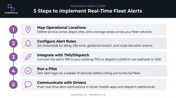 5-step geofencing implementation process from location mapping to driver communication