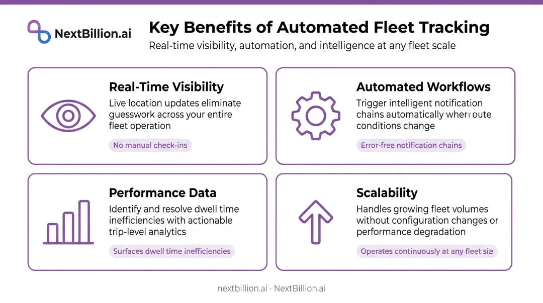 Geofencing logistics benefits comparison chart covering visibility automation data and scalability