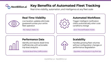 Geofencing logistics benefits comparison chart covering visibility automation data and scalability