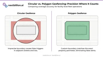 Circular versus polygon geofence shape comparison at distribution center facility