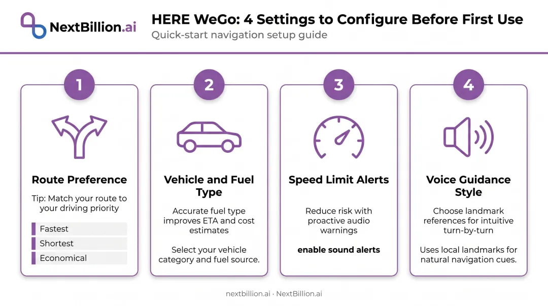 4-step HERE WeGo first-use configuration settings checklist infographic
