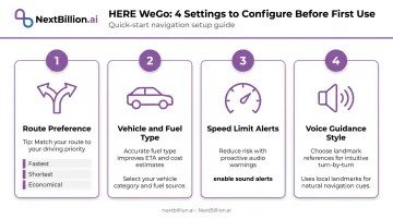4-step HERE WeGo first-use configuration settings checklist infographic