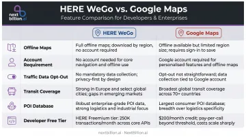 HERE WeGo versus Google Maps feature comparison table side-by-side infographic