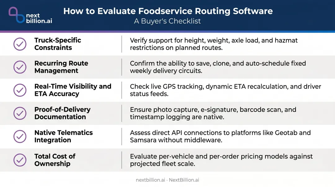 Six-point evaluation framework for selecting foodservice truck routing software
