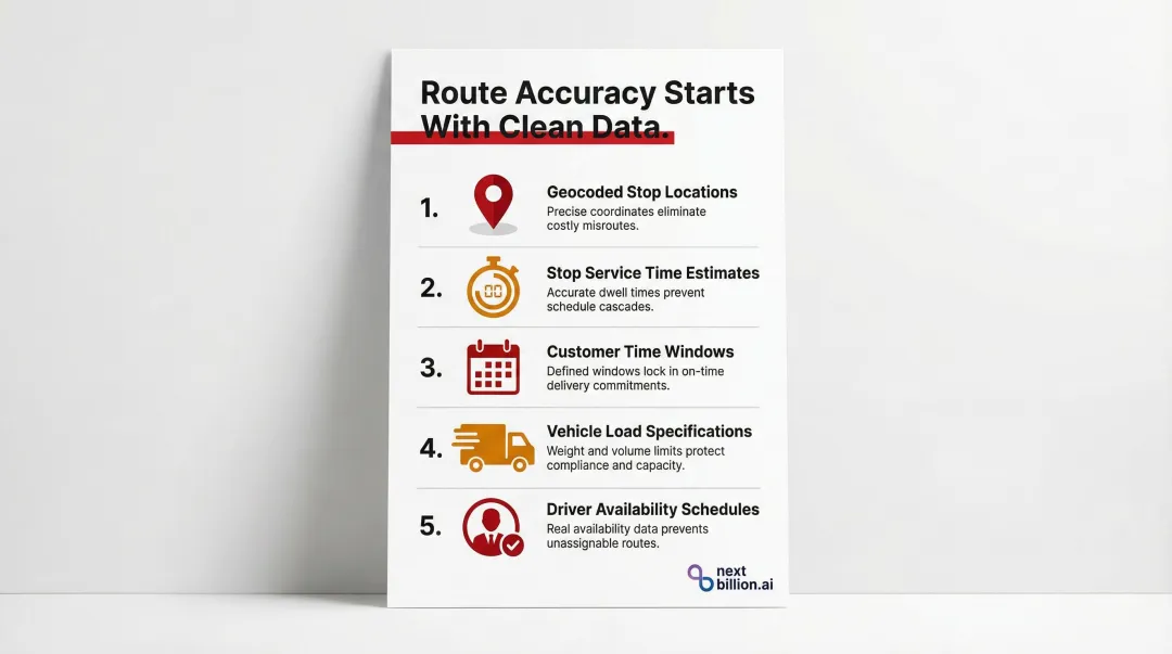 Five essential data inputs required for accurate route planning software implementation