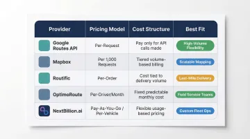 Route optimization provider pricing model comparison table for five platforms