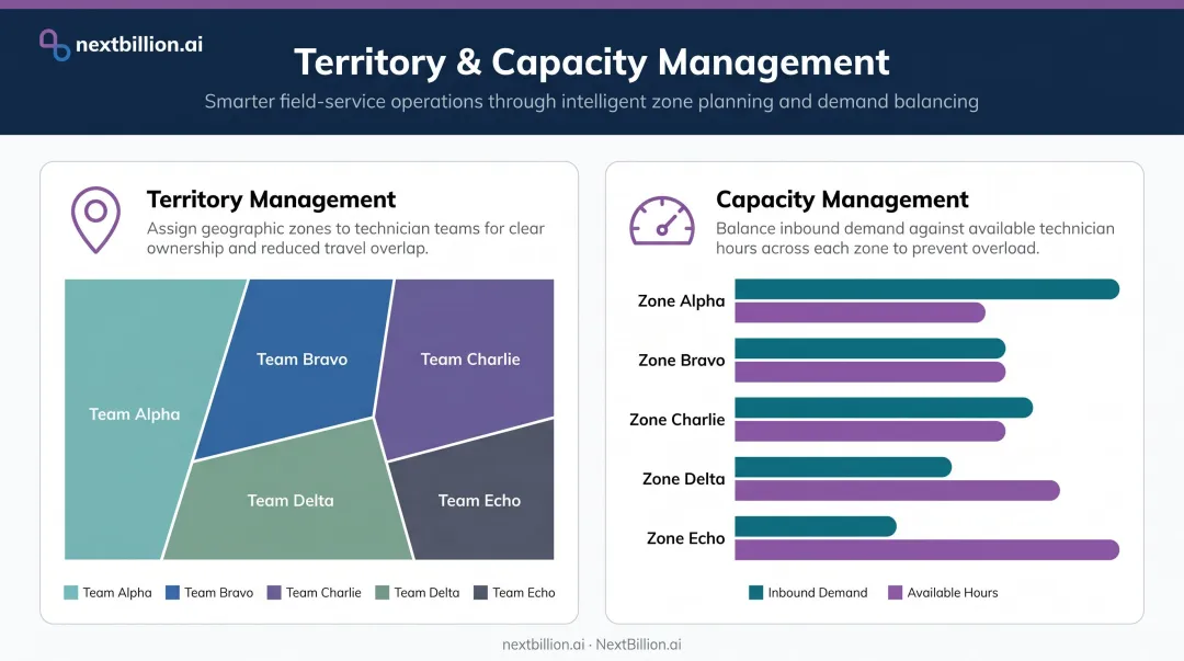 ServiceNow FSM territory and capacity management geographic zone distribution overview