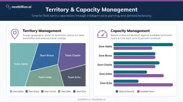 ServiceNow FSM territory and capacity management geographic zone distribution overview