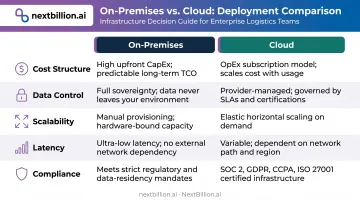 On-premises versus cloud geospatial analytics five-dimension comparison infographic