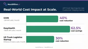 Three logistics customer API cost savings comparison bar chart infographic