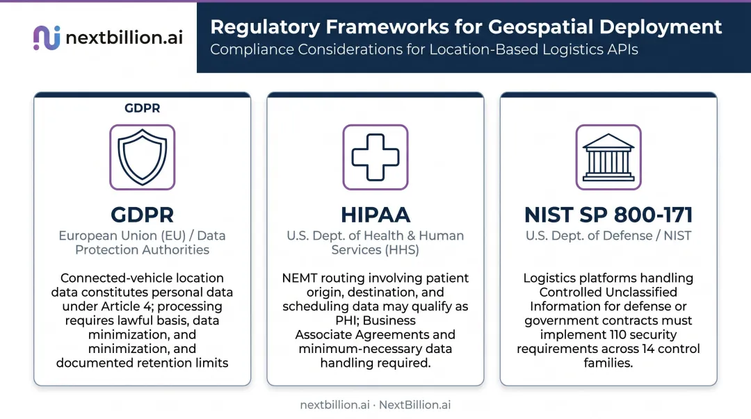 GDPR HIPAA NIST SP 800-171 geospatial data compliance regulatory frameworks overview