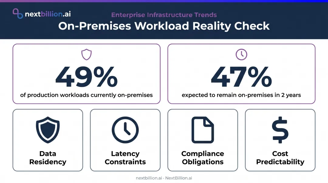On-premises versus cloud workload distribution statistics infographic 2024