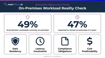On-premises versus cloud workload distribution statistics infographic 2024