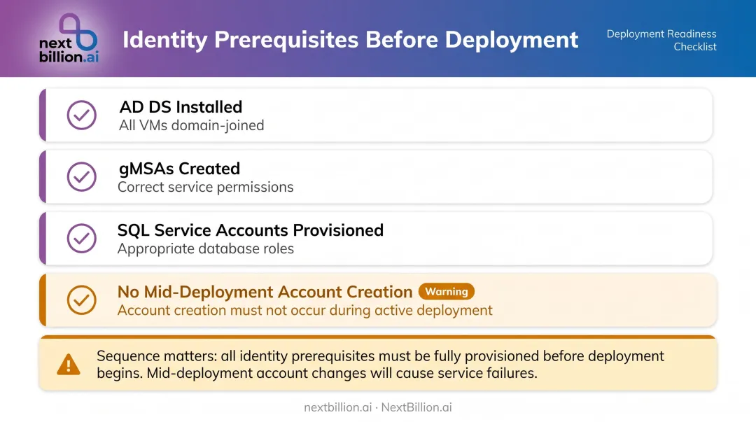 On-premises deployment identity and service account prerequisites checklist infographic