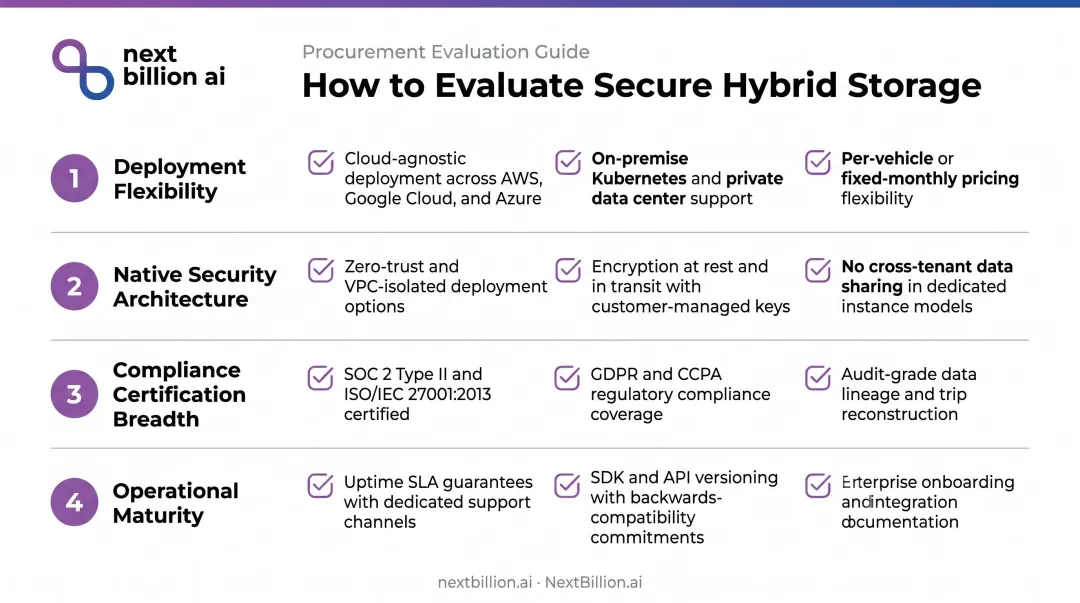 Secure hybrid storage procurement checklist four security dimensions evaluation framework