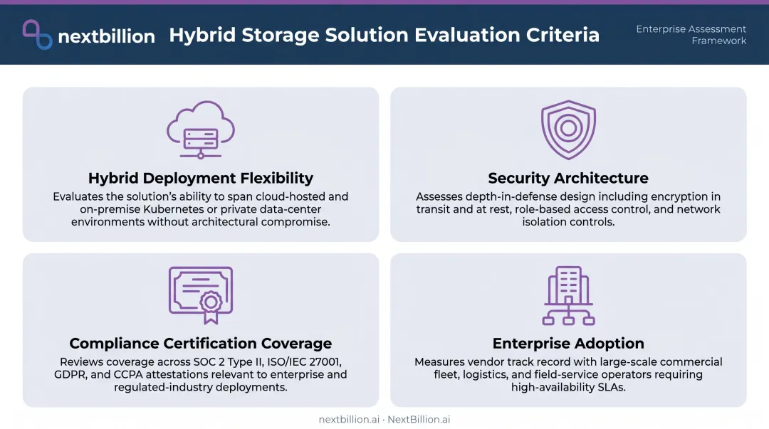 Four evaluation criteria for secure hybrid cloud storage solutions comparison framework